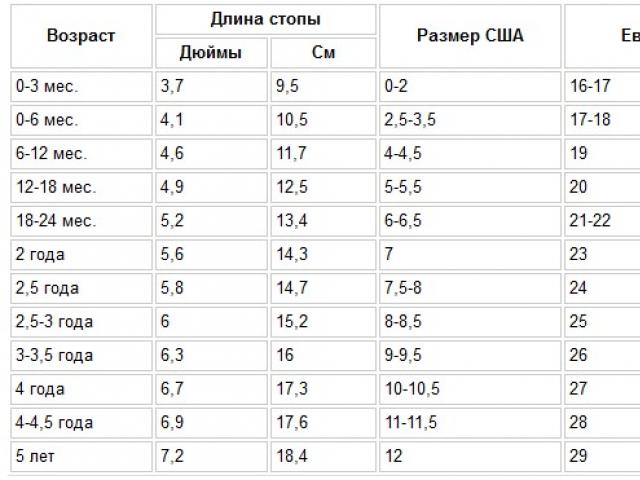 Как связать детские пинетки спицами и крючком своими руками: пошаговые инструкции, схемы выполнения простых пинеток, пинеток-носочков и пинеток-кед с описанием этапов вязки и фото-идеями