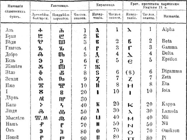 49 буквиц славянской азбуки